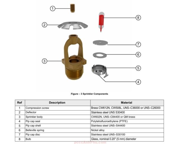 Đầu Phun Spinkler Viking Vk1201
