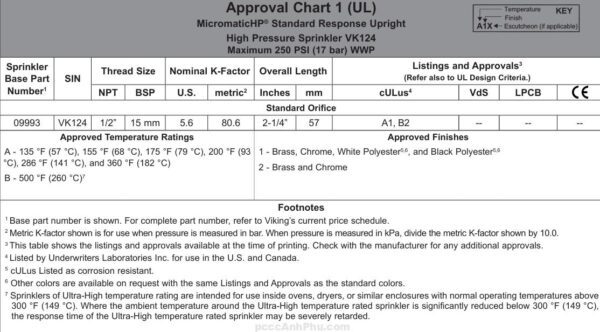 Đầu Phun Sprinkler Viking Vk124