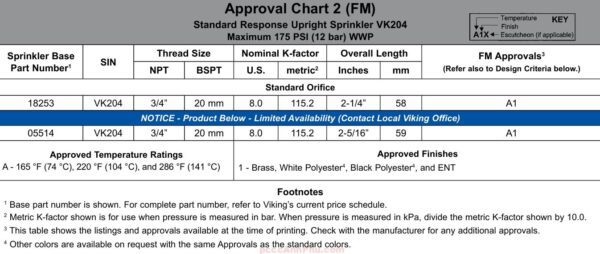Đầu Phun Sprinkler Viking Vk204