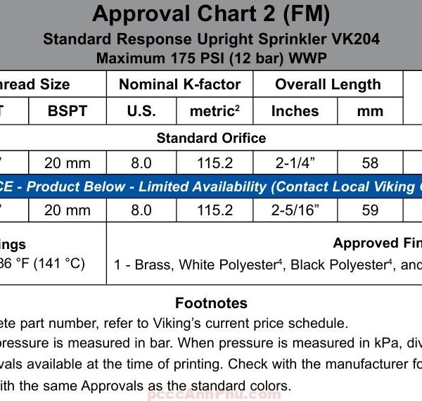 Đầu Phun Sprinkler Viking Vk204