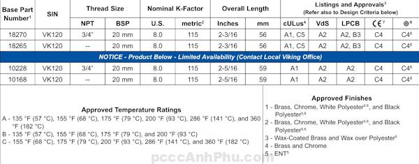 Đầu Phun Sprinkler Viking Vk120