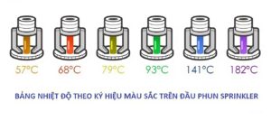 Bảng Nhiệt độ Theo Ký Hiệu Màu Sắc.