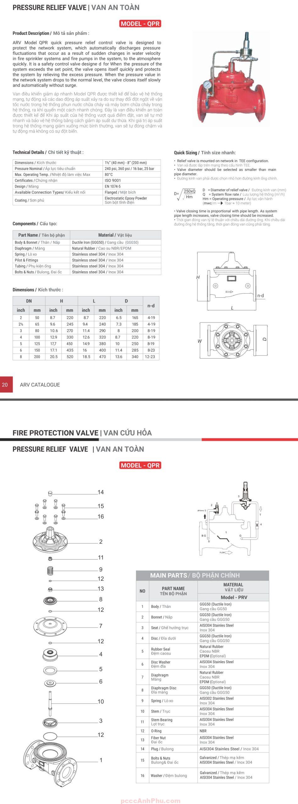 Datasheet van an toàn ARV-QPR