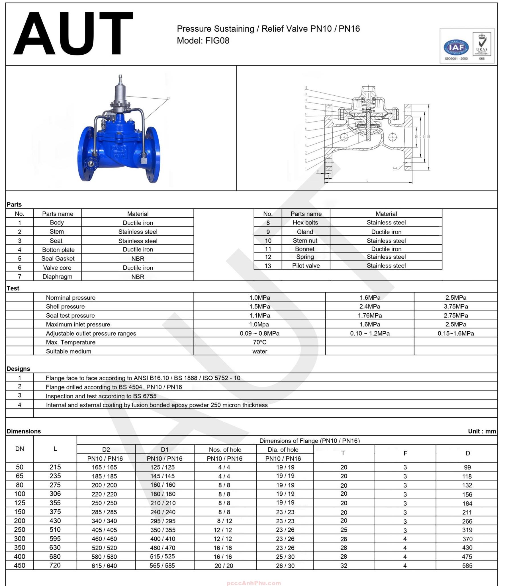 Datasheet van an toàn AUT FIG08
