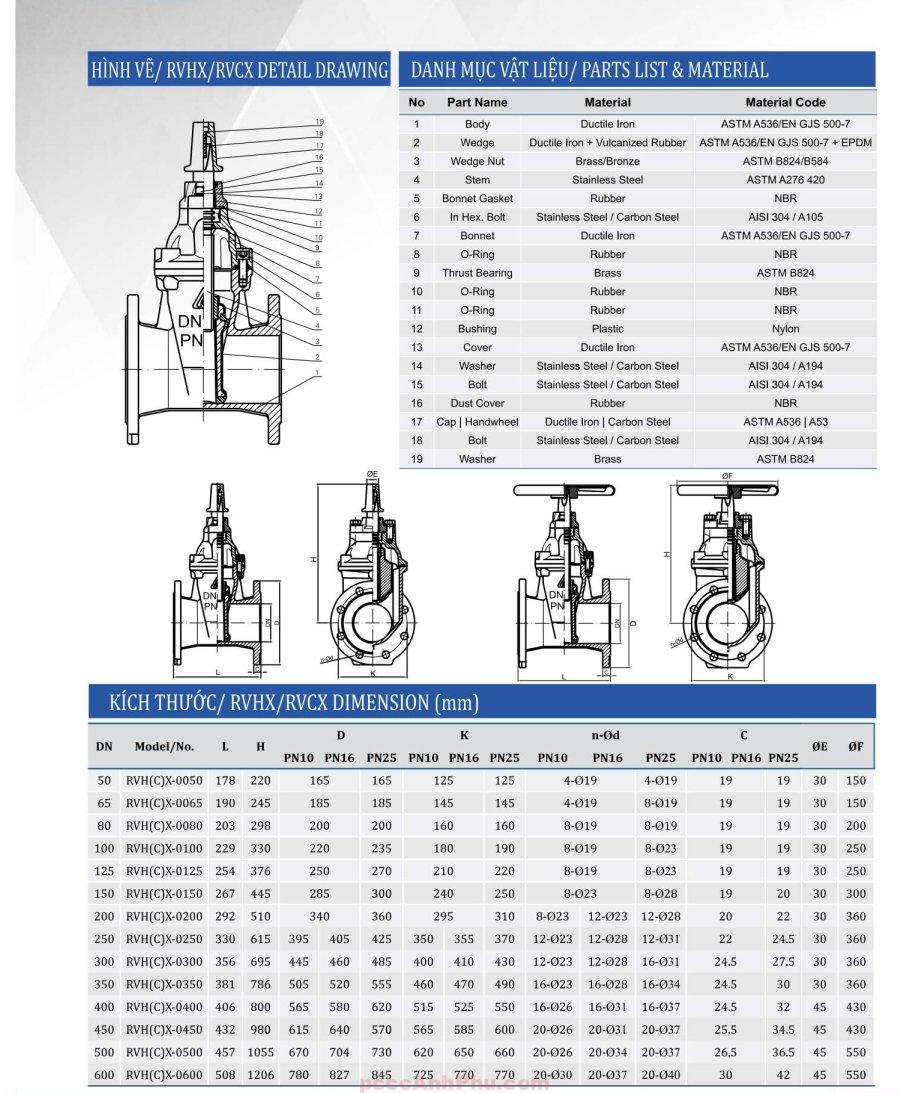 datasheet van cổng Shinyi RVCX DN100