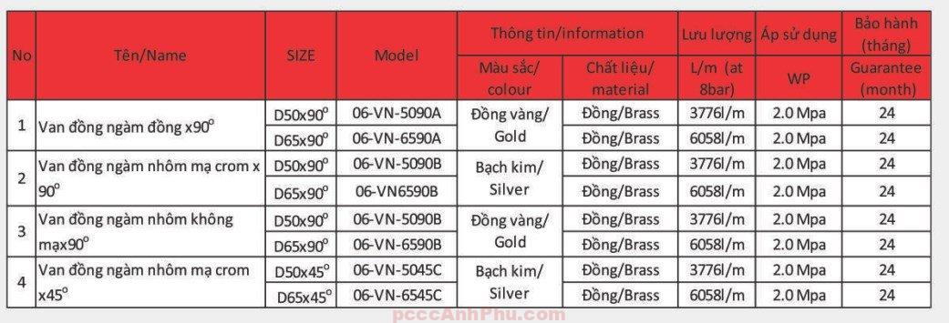 Van góc chữa cháy Tomoken 06-VN-5090D datasheet