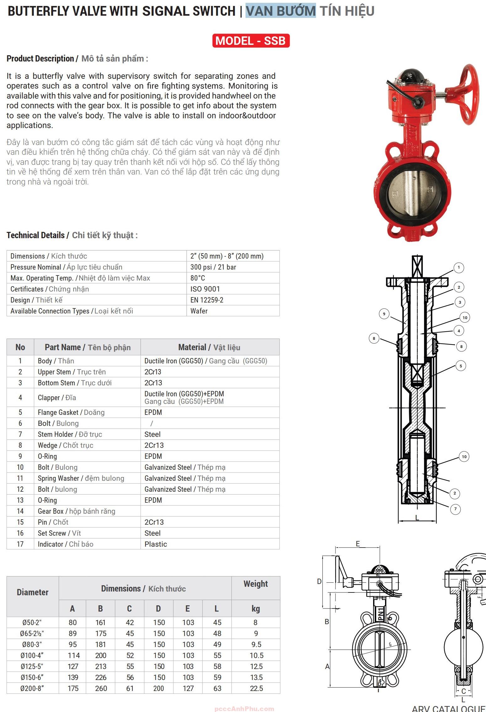 Datasheet van bướm t&iacute;n hiệu ARV SSB DN65