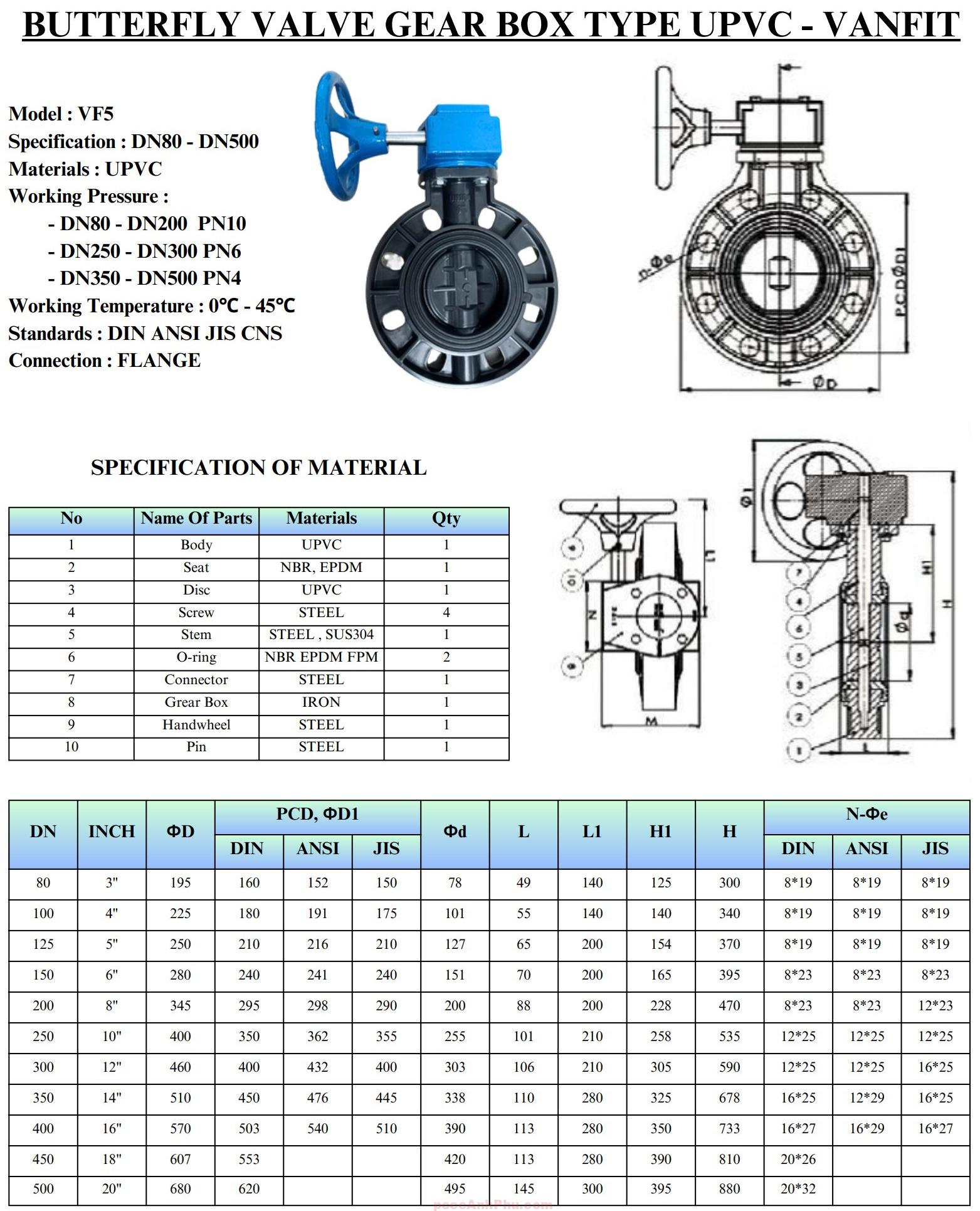 Datasheet VANFIT VF5 DN150