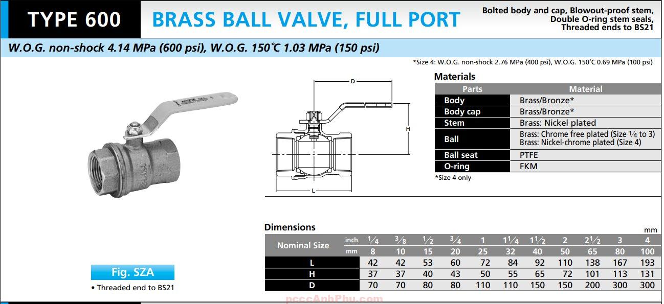 Datasheet van bi Kitz SZA DN25