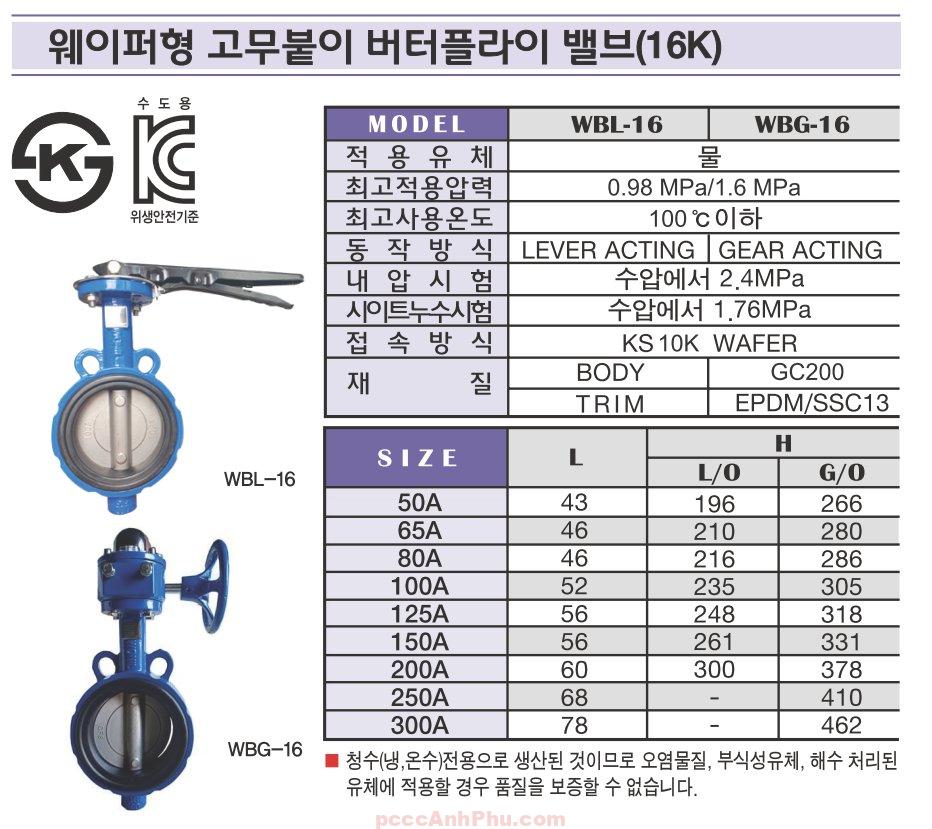 Datasheet van bướm Wonil WBL-16 200A
