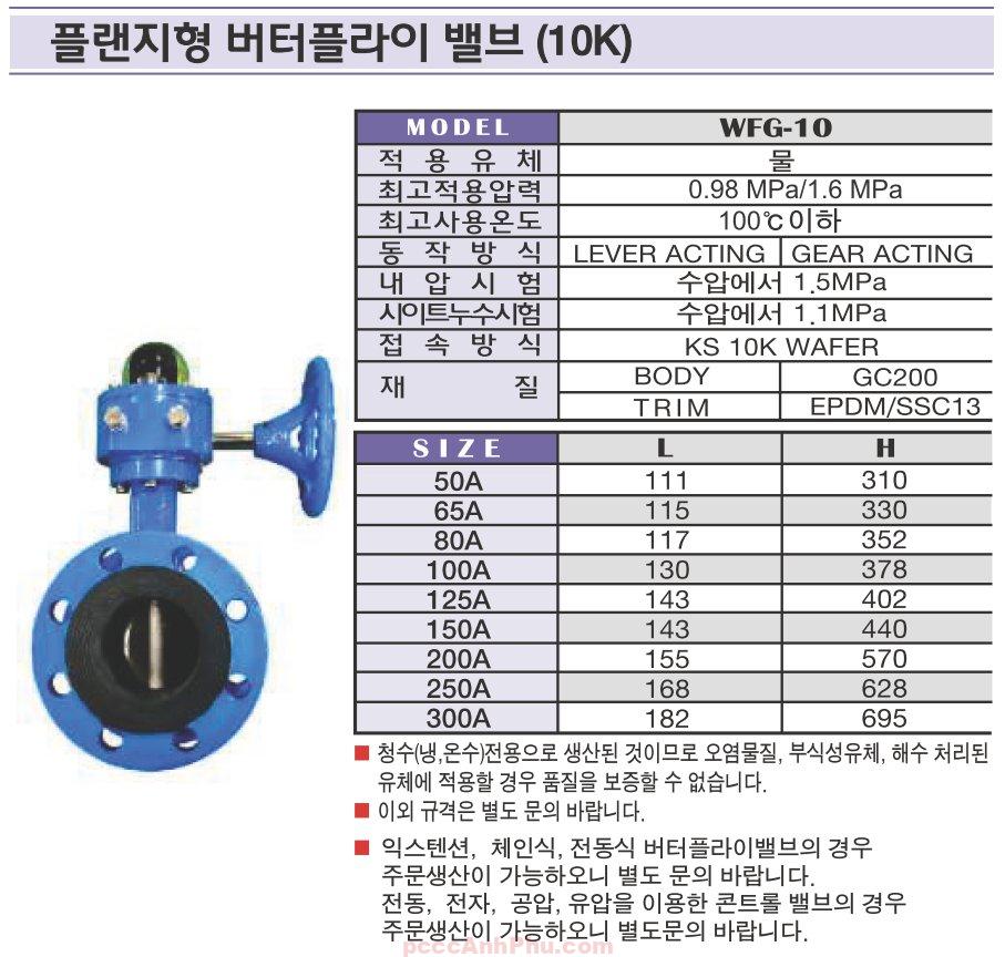 Datasheet van bướm Wonil WFG-10 80A