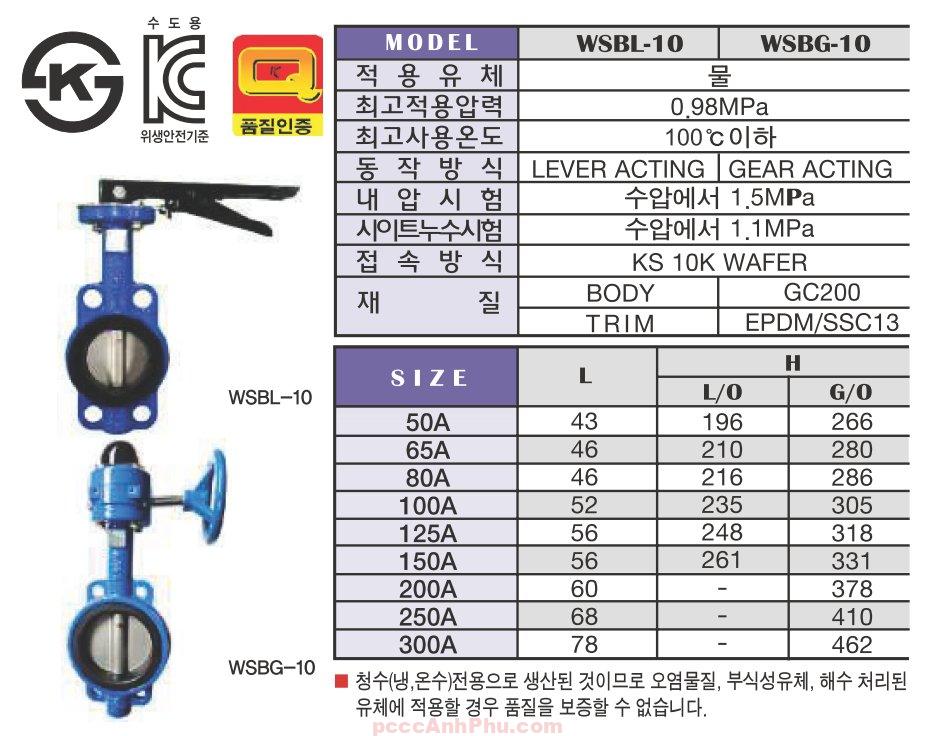 Datasheet van bướm tay quay Wonil WSBG-10 250A (10K)