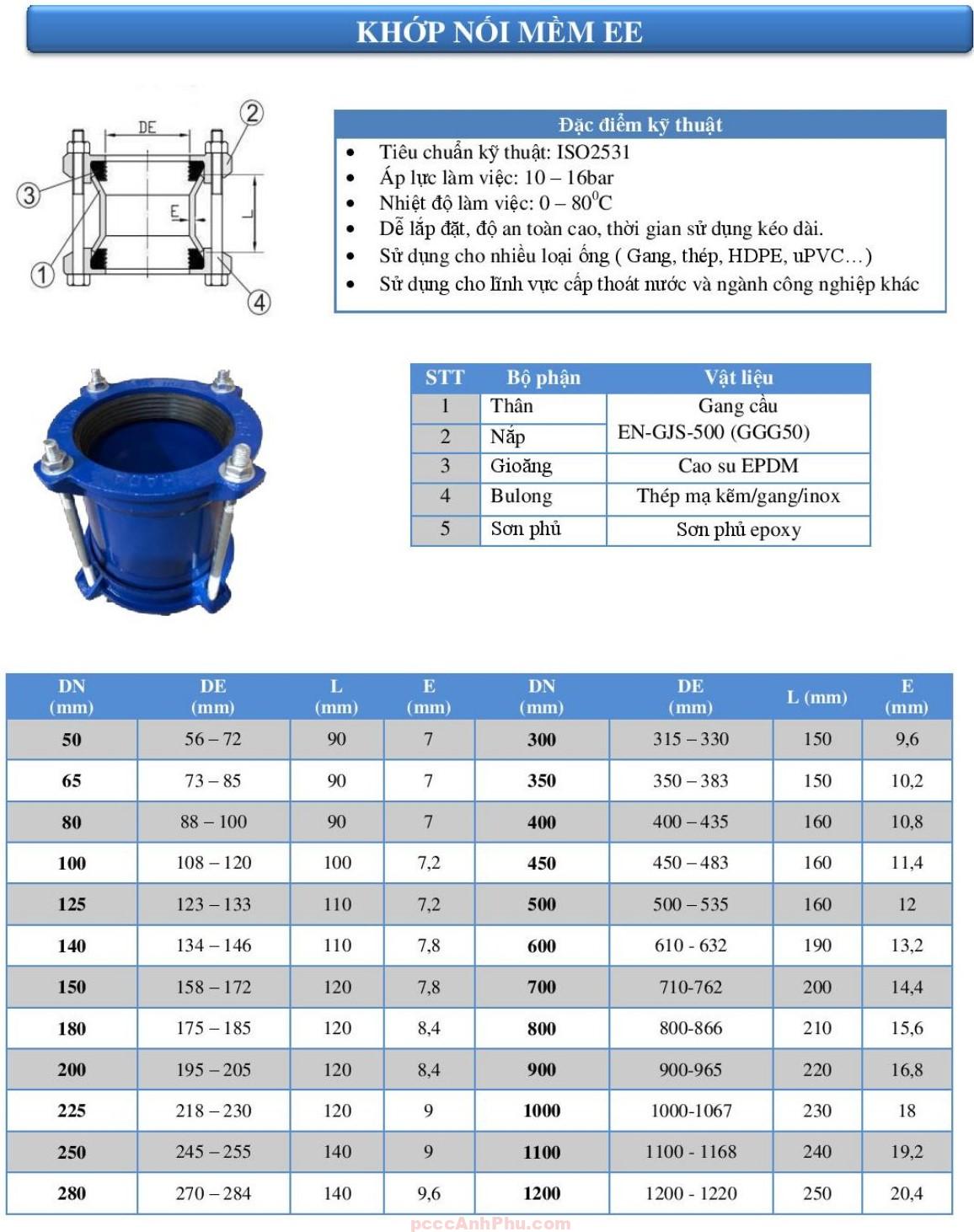 Datasheet khớp nối mềm EE HADA 