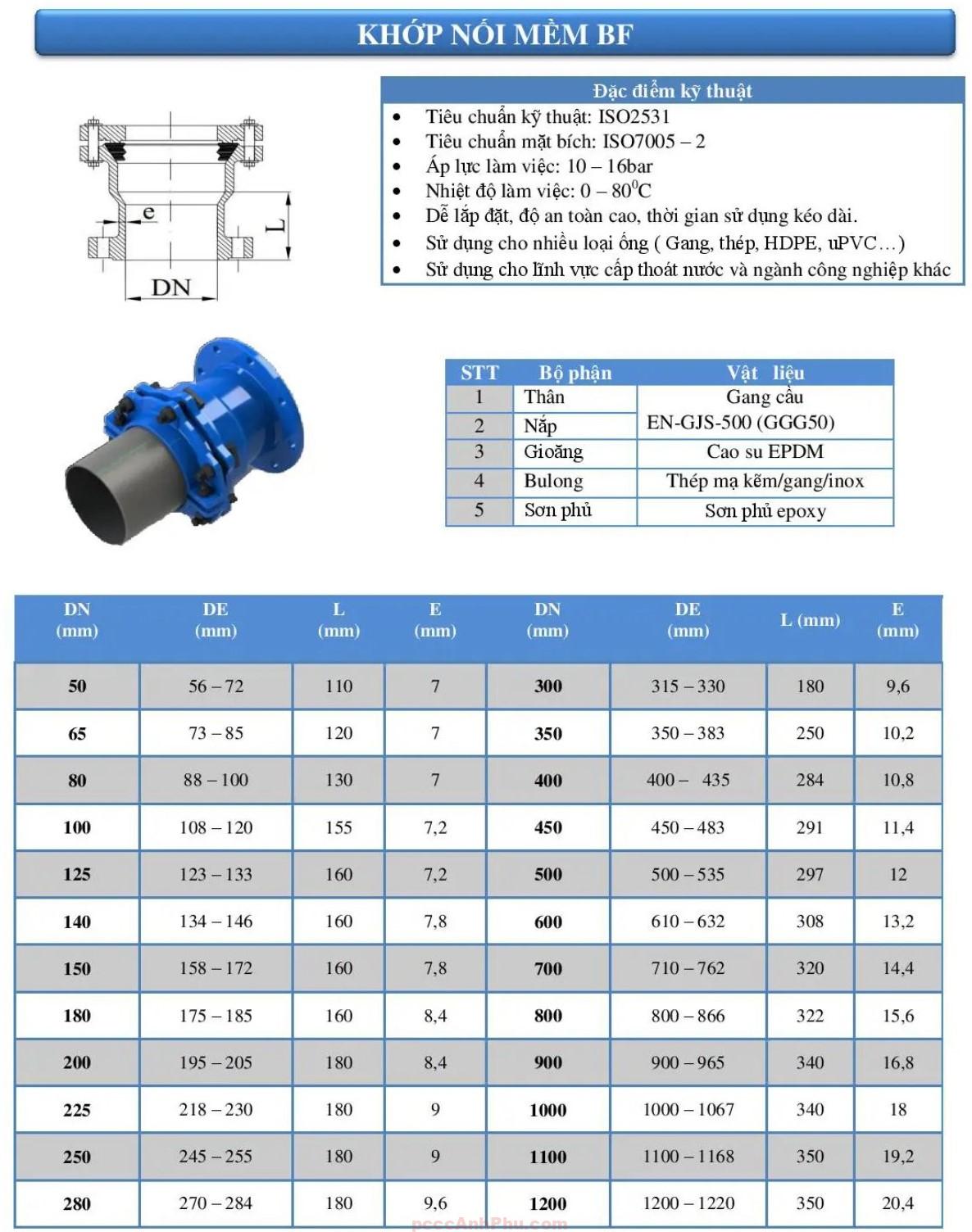datasheet khớp nối mềm gang hada bf dn600