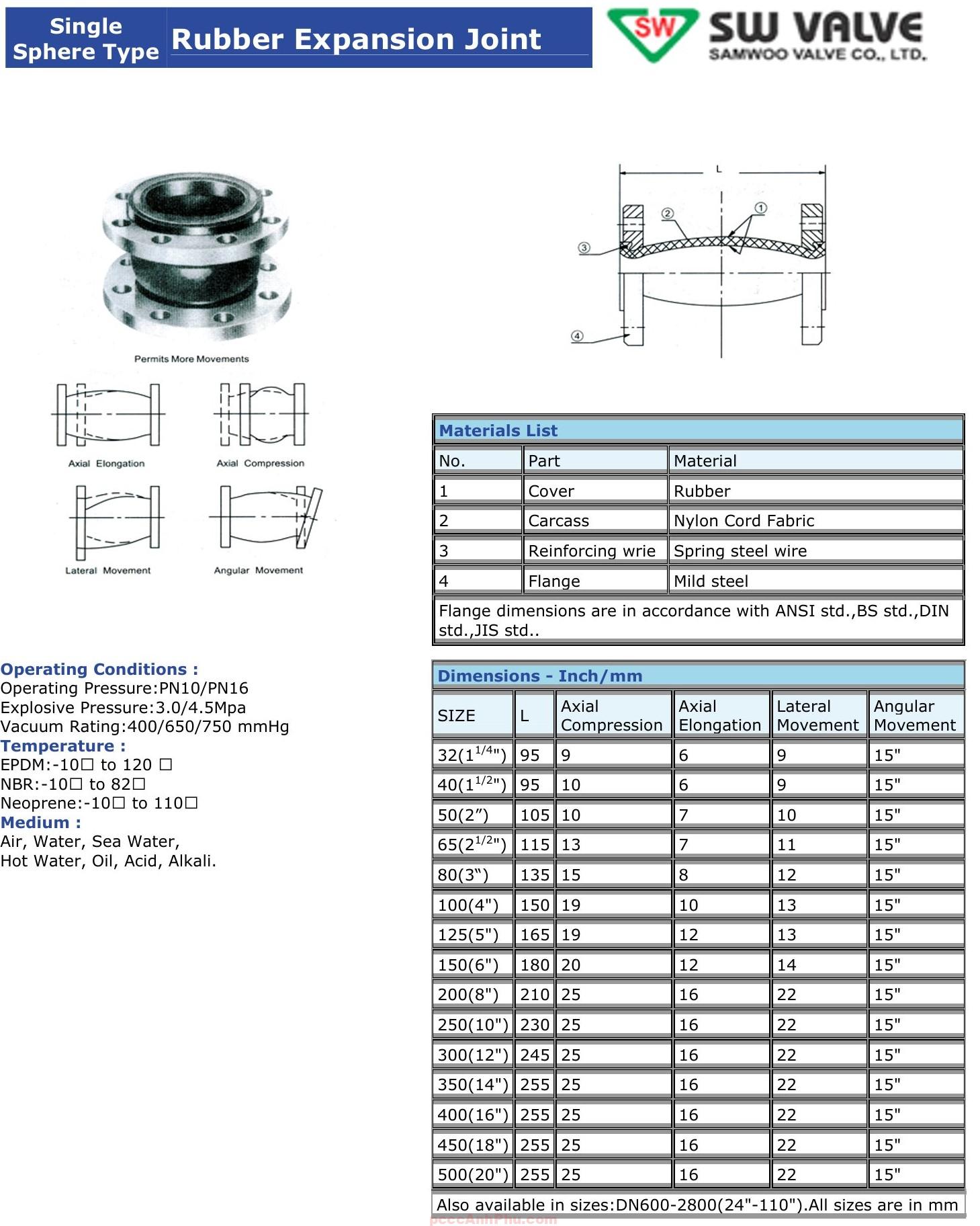 Datasheet Khớp nối mềm Samwoo mặt bích DN500