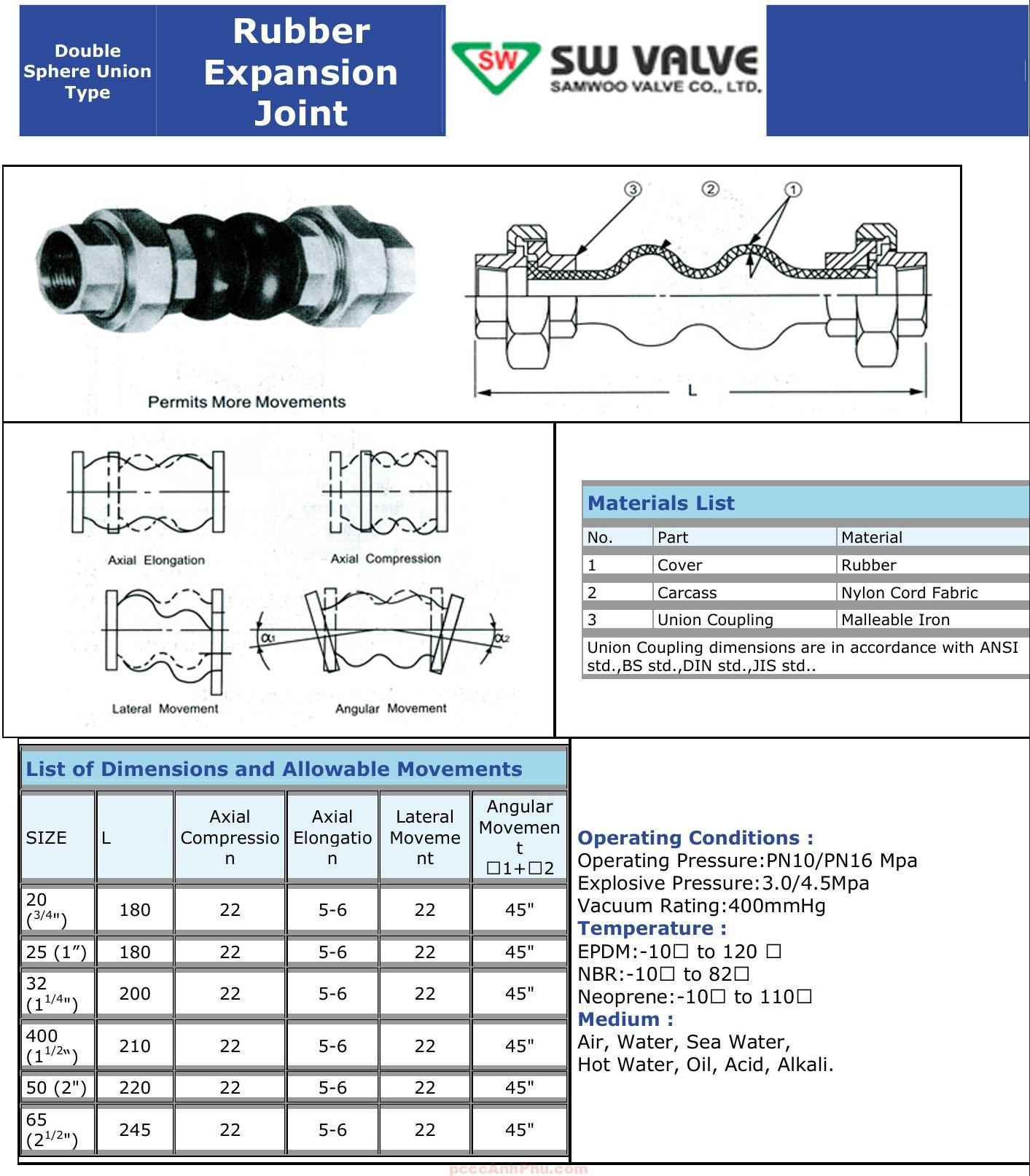 Datasheet Khớp nối mềm Samwoo Hàn Quốc
