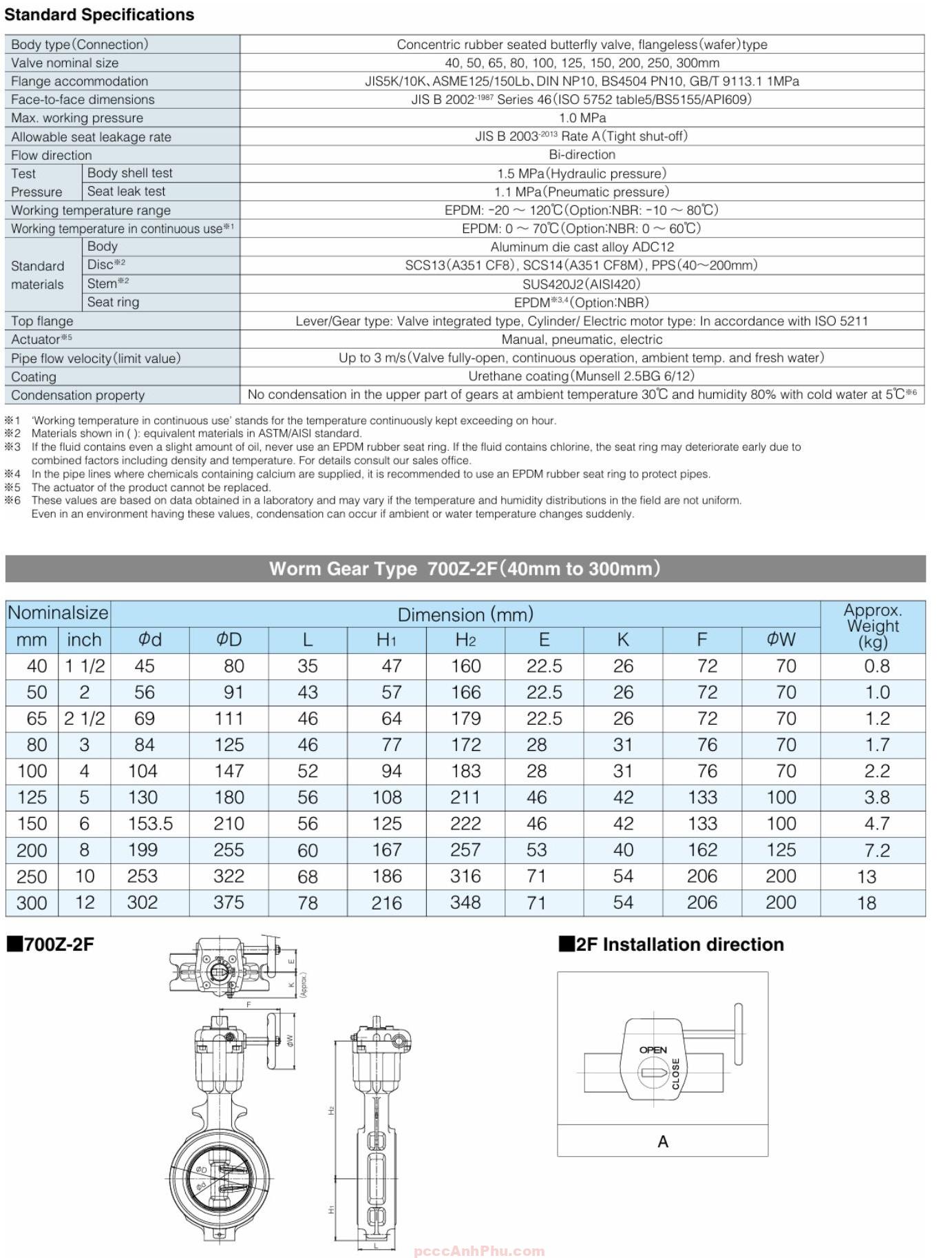 datasheet van bướm Tomoe 700Z-2F Nhật Bản
