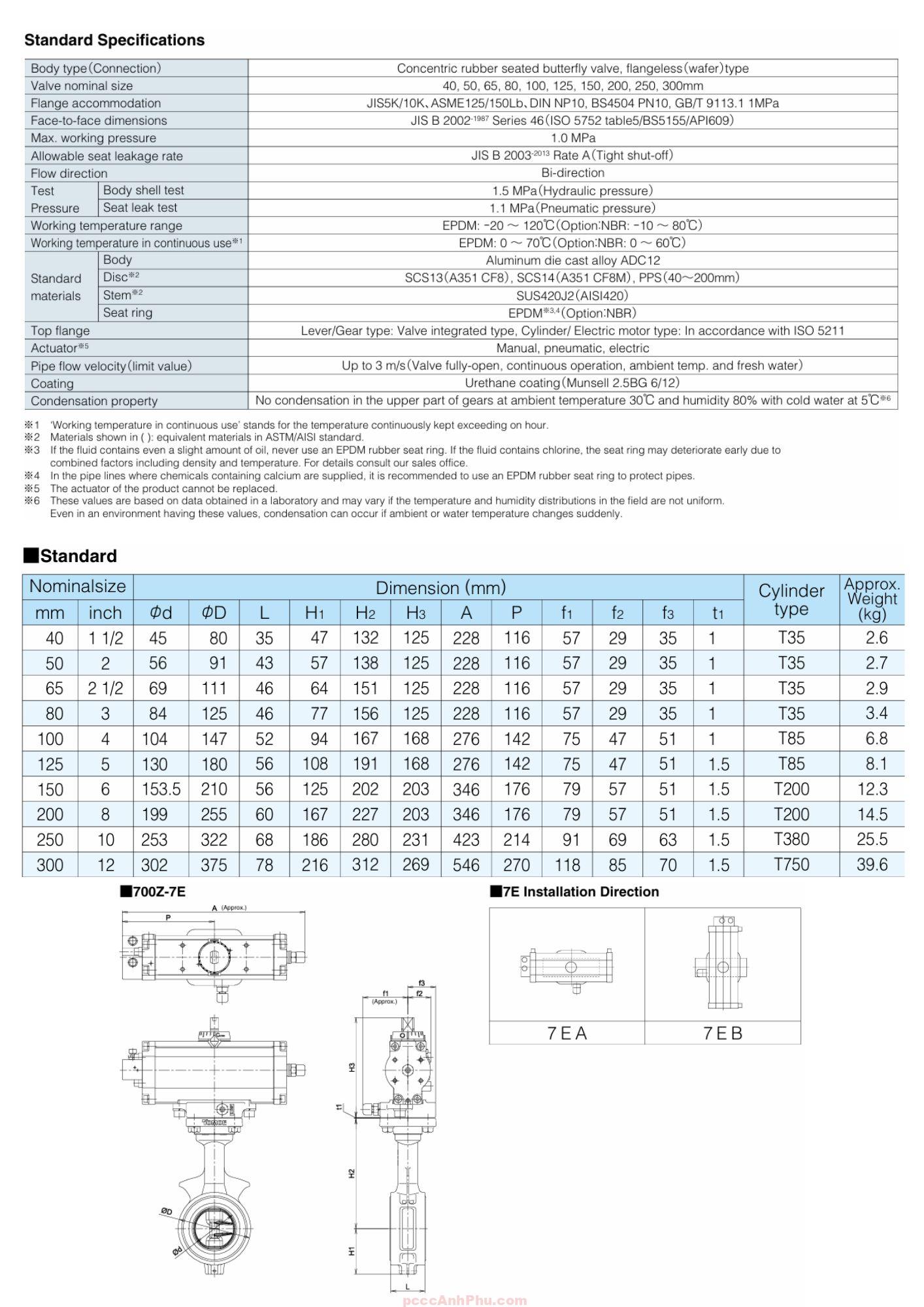 Datasheet Tomoe 700Z-7E DN150 Nhật Bản