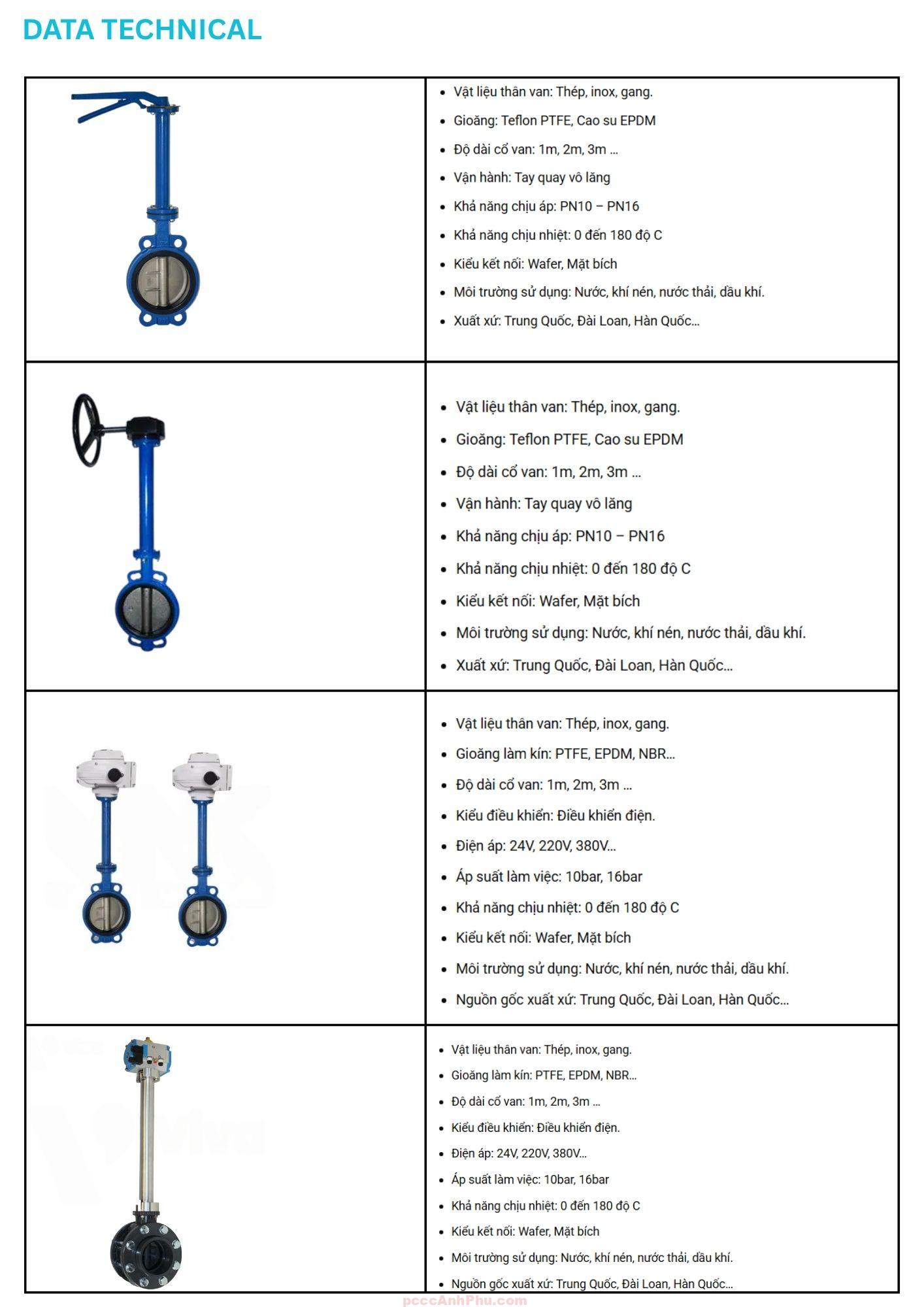 datasheet van bướm cổ dài