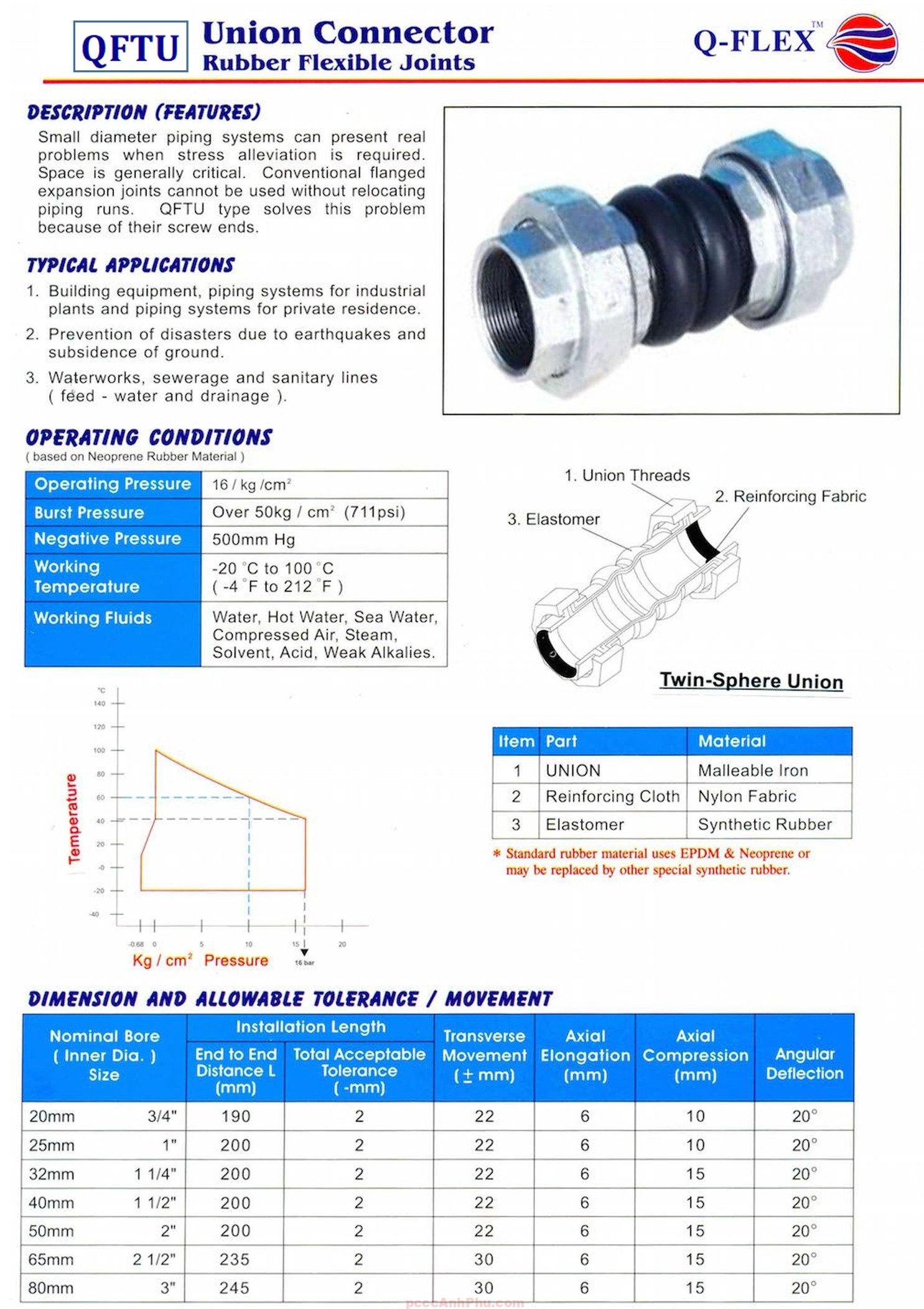 Datasheet khớp nối mềm Q-FLEX QFTU DN50 Malaysia