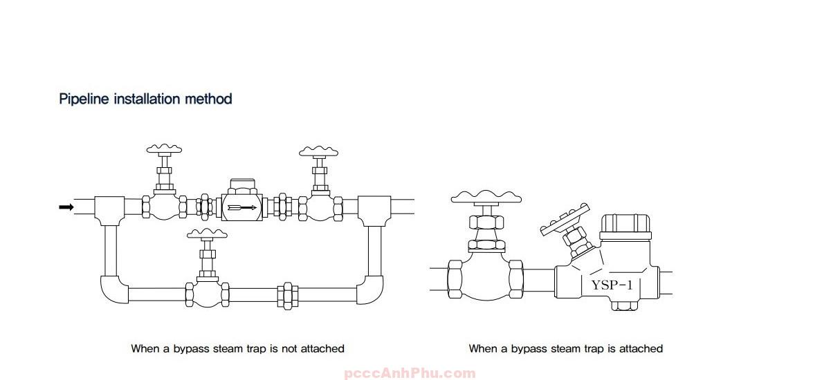 cách lắp đặt bẫy hơi Samyang YSP-1