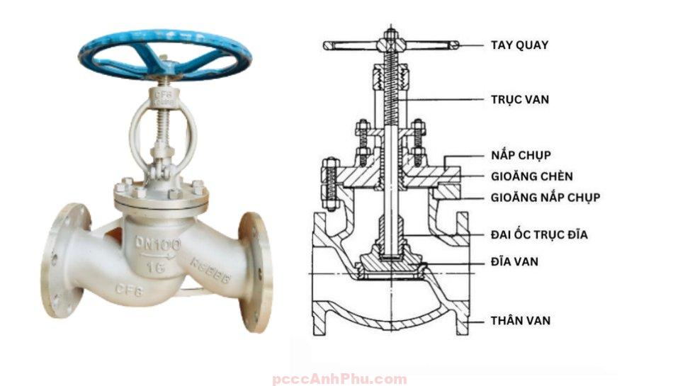 cấu tạo van cầu inox Trung Quốc DN50