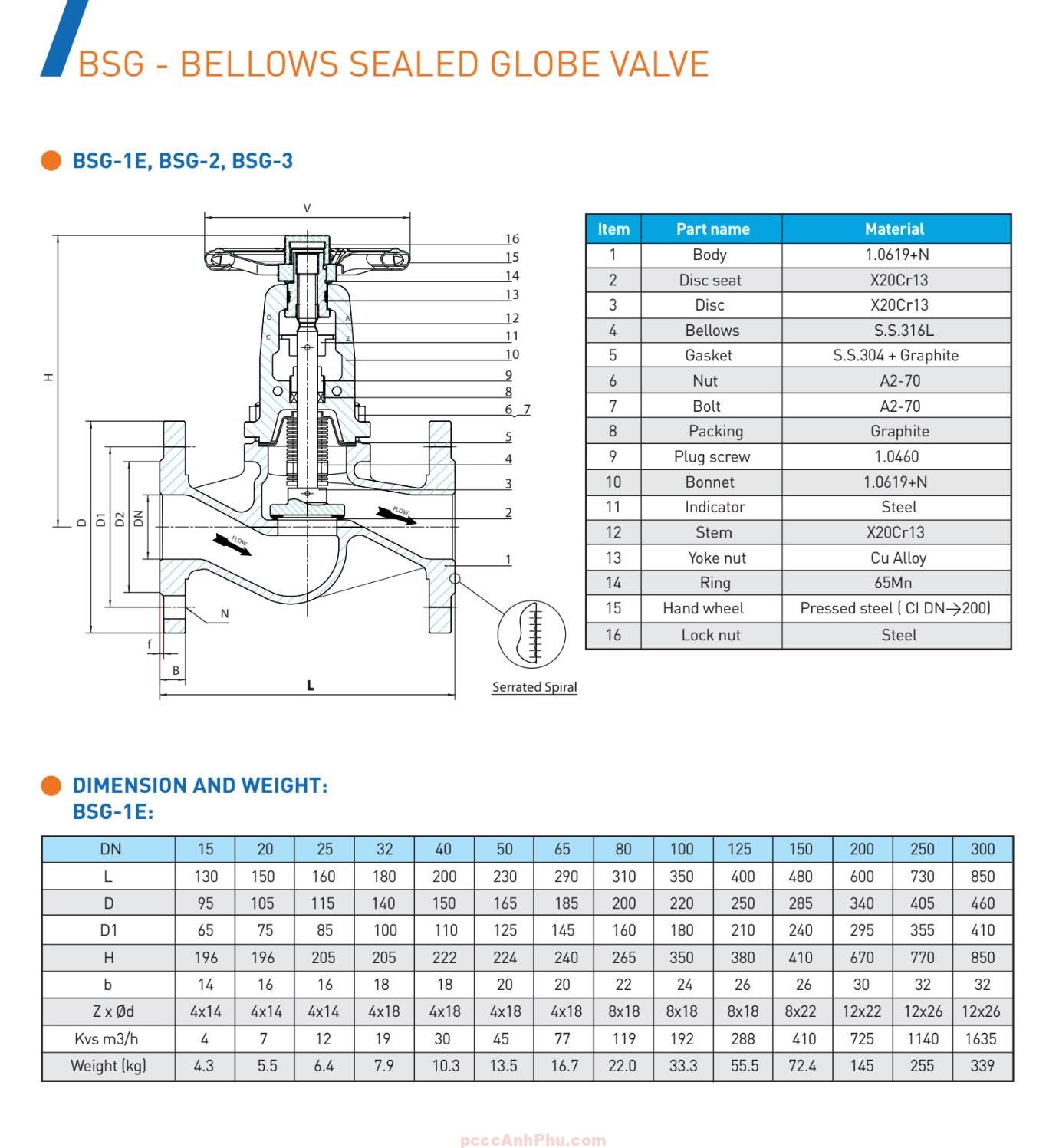 datasheet van cầu MANN BSG-1E Anh