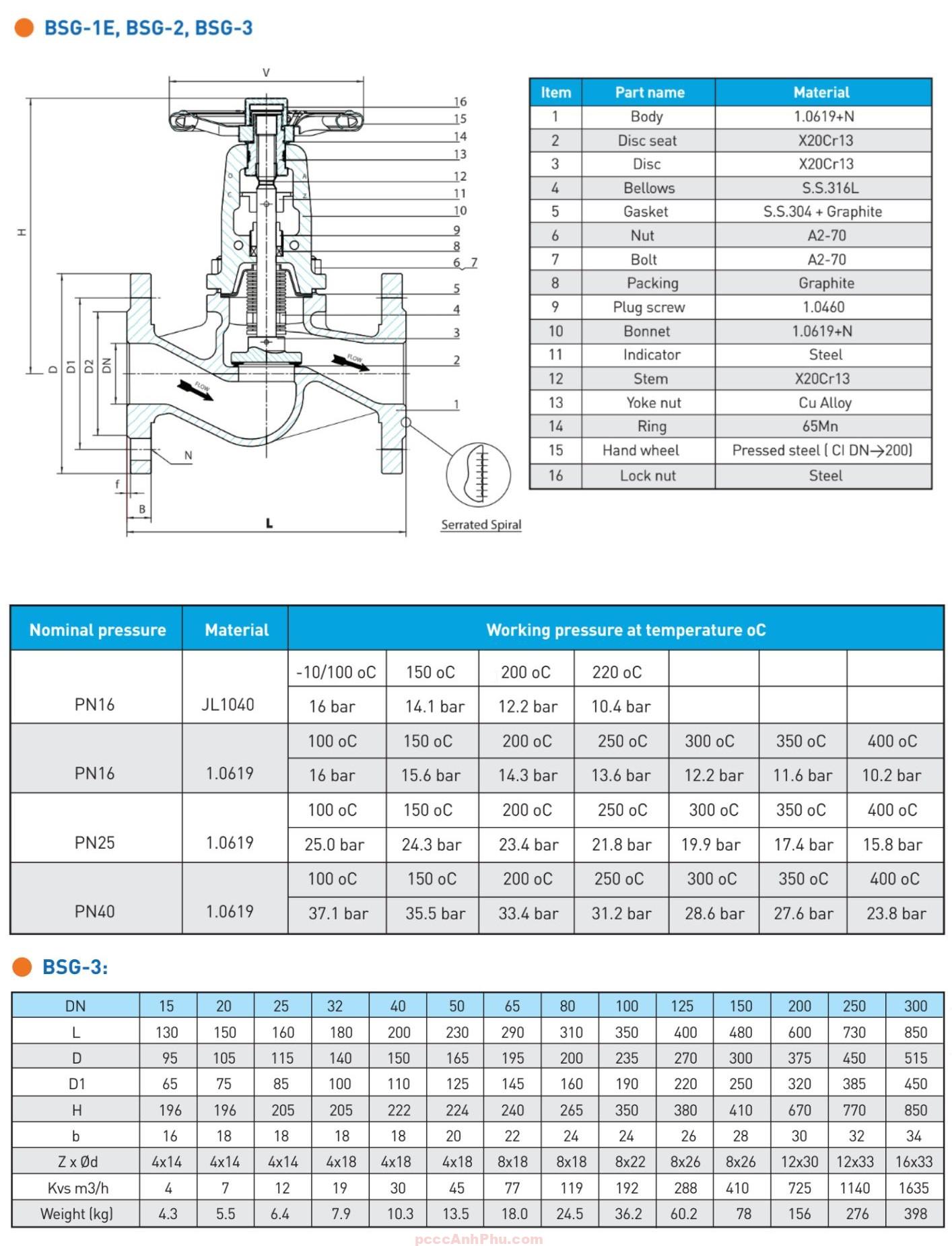 datasheet van cầu MANN BSG-3 Anh