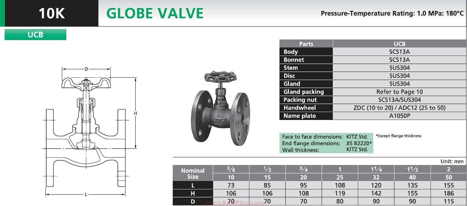 datasheet van cầu bích inox Kitz UCB DN15 Nhật Bản