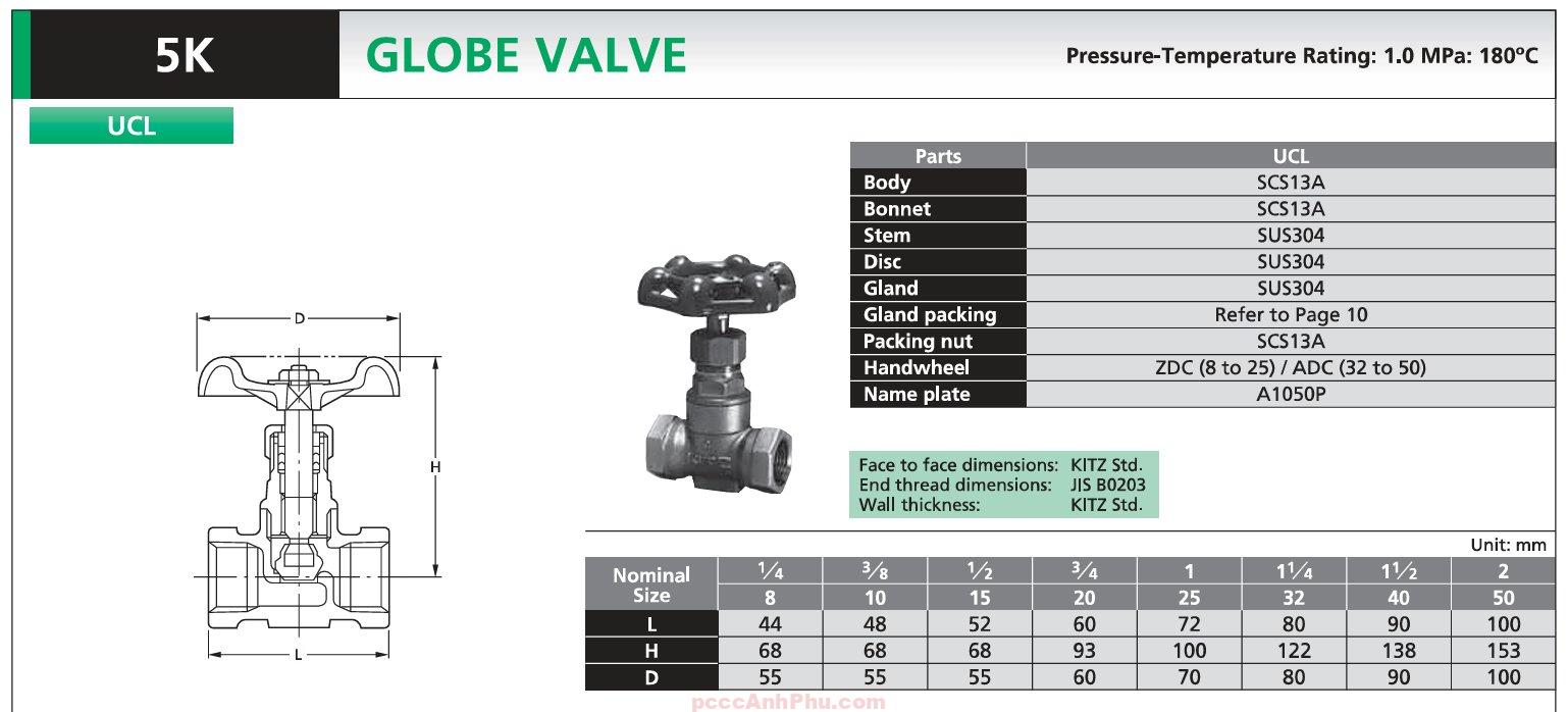 datasheet van cầu inox Kitz UCL DN15 Nhật Bản