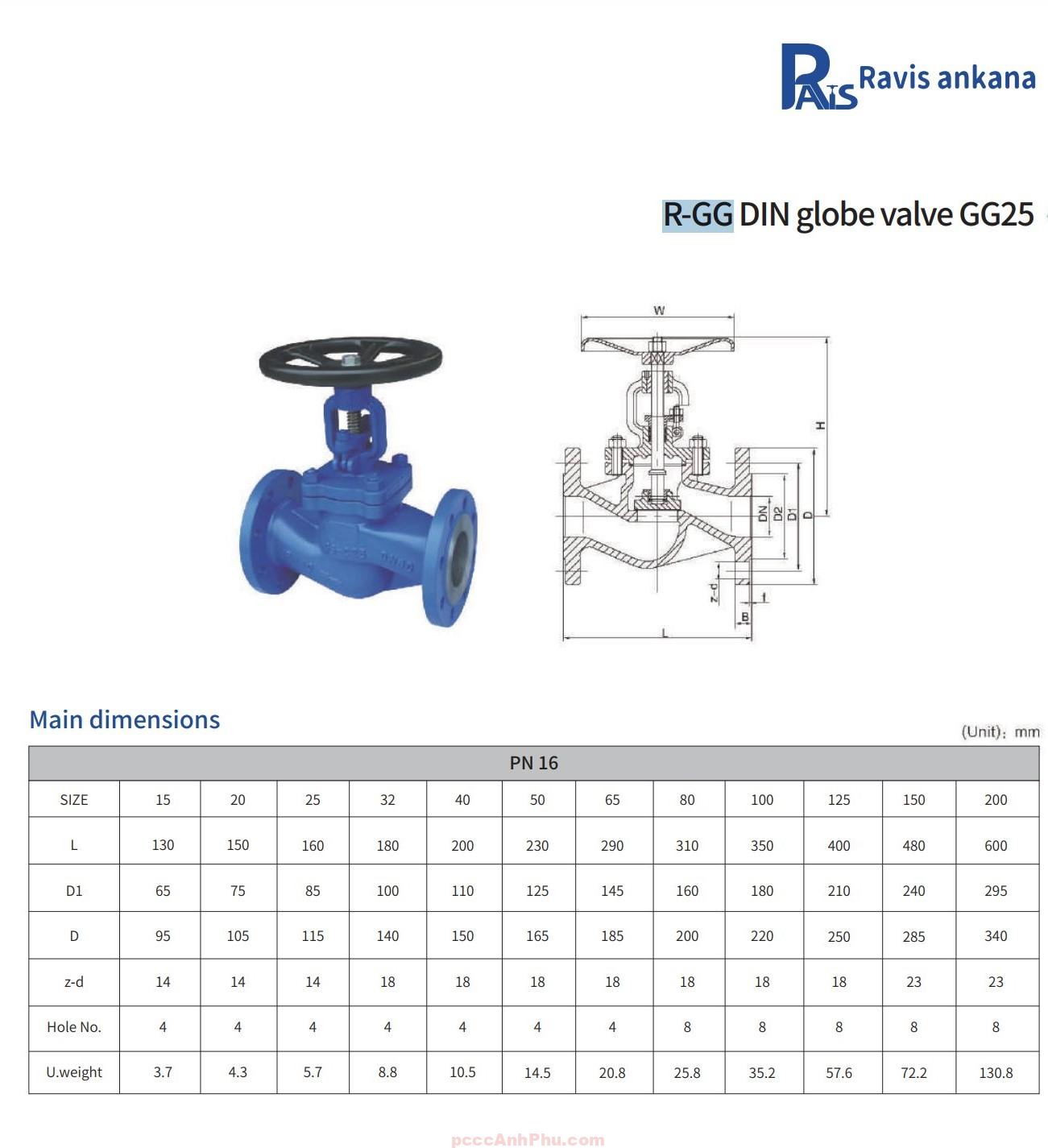 datasheet van cầu ravis ankana r-gg DN40