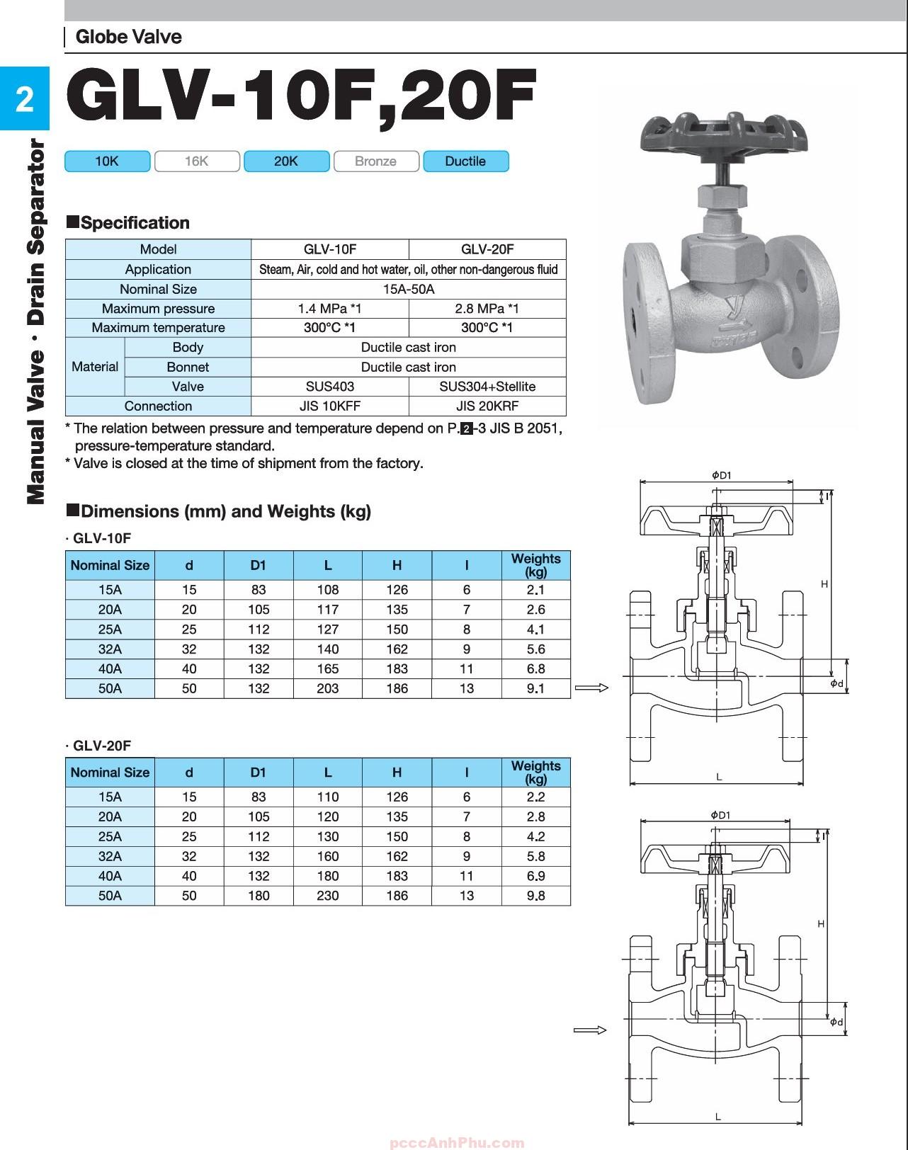 datasheet van cầu Yoshitake GLV-10F DN32A